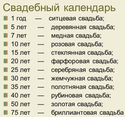 Весілля 5 років - яке весілля, як називається, що подарувати, як відзначити, привітання