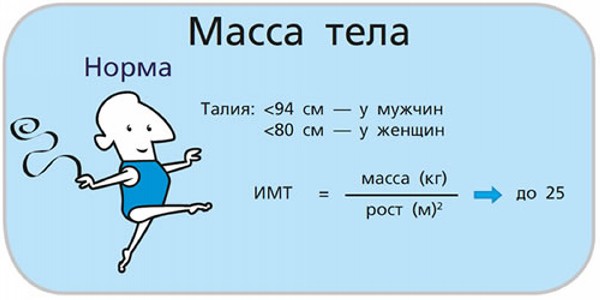 Норми ваги і росту для дітей, жінок, чоловіків і формули для їх розрахунку