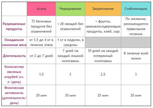 Норми ваги і росту для дітей, жінок, чоловіків і формули для їх розрахунку