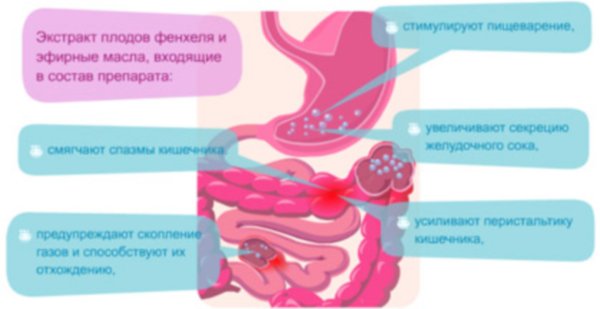 Плантекс для новонароджених. Інструкція по застосуванню