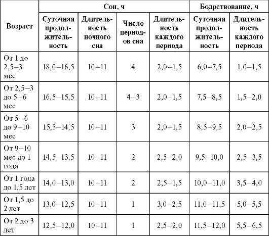 Як швидко підвищити імунітет дитини. Народні засоби і методи