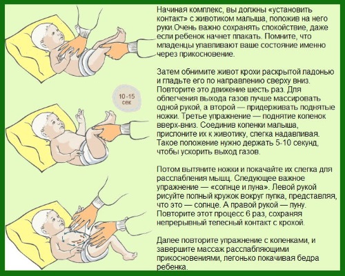 Як робити масаж животика новонародженому при кольках