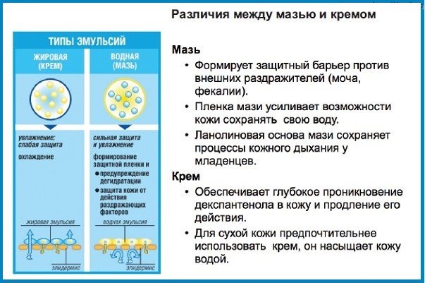 Чи потрібно змивати Бепантен перед годуванням дитини