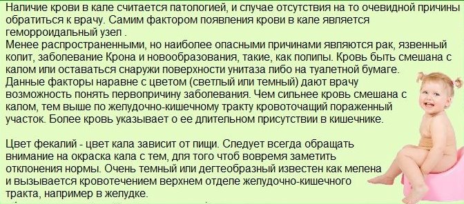 Кров в калі у грудничка. Лікар Комаровський дає поради