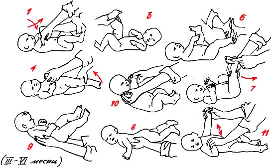 Розслабляючий масаж для немовлят при гіпертонусі