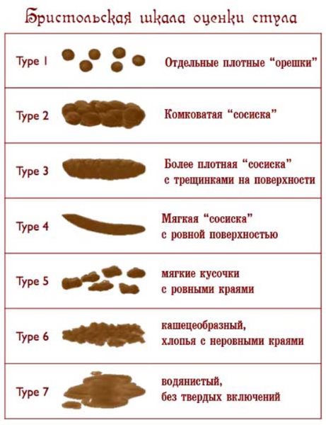 Немовля не ходить в туалет по-великому