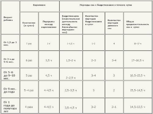 Чи потрібно будити немовля для годування