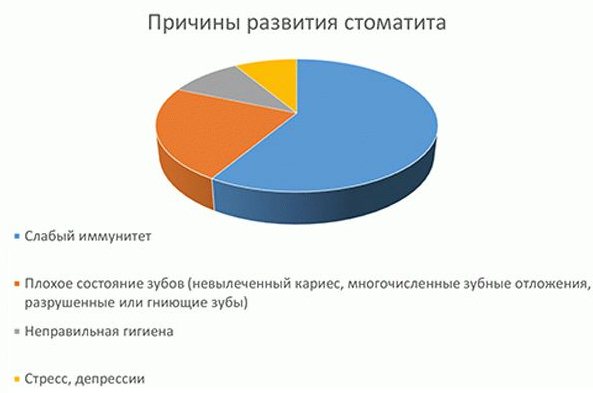 Як розвивається стоматит у грудничка: симптоми