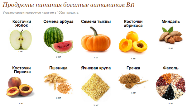 Вітамін Б17. У яких продуктах міститься В17