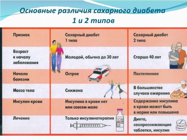 Лущиться шкіра на ліктях - про причини та лікуванні