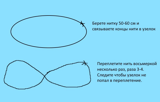 схема нитки для корекції брів